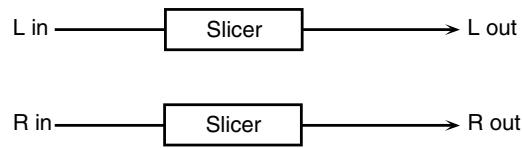 ROLAND FANTOM G6 - 20: SLICER - 1