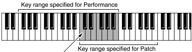 ROLAND FANTOM G6 - NOTE - 1
