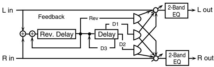 ROLAND FANTOM G6 - 50: REVERSE DELAY - 1