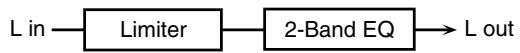ROLAND FANTOM G6 - 41: LIMITER - 1