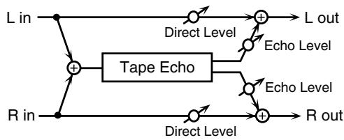 ROLAND FANTOM G6 - 55: TAPE ECHO - 1