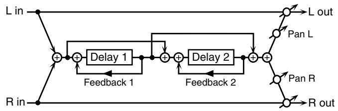 ROLAND FANTOM G6 - 45: SERIAL DELAY - 1