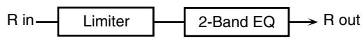 ROLAND FANTOM G6 - 41: LIMITER - 2
