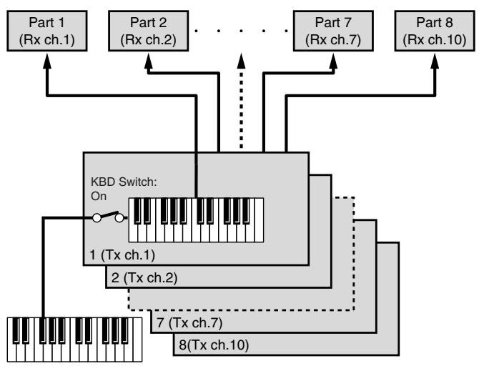 ROLAND FANTOM G6 - Combining and Playing Sounds Together (Layer) - 1