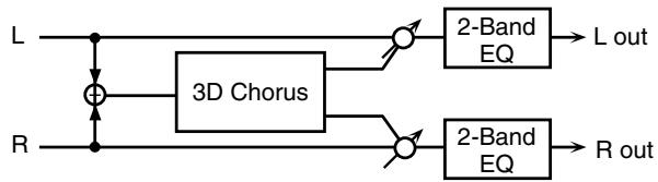 ROLAND FANTOM G6 - 29:3D CHORUS - 1
