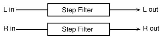ROLAND FANTOM G6 - 06:STEP FILTER - 1