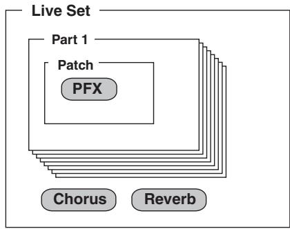 ROLAND FANTOM G6 - Live Mode - 1