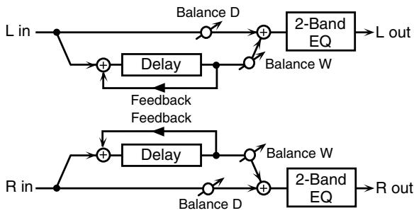ROLAND FANTOM G6 - 43: DELAY - 1