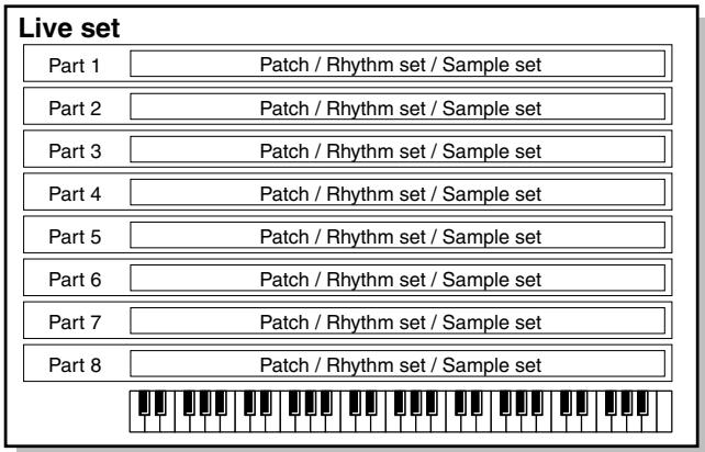 ROLAND FANTOM G6 - Live set - 1