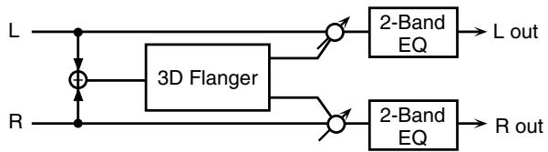ROLAND FANTOM G6 - 30: 3D FLANGER - 1