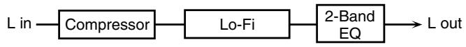 ROLAND FANTOM G6 - 57: LOFI COMPRESS - 1