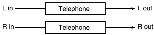 ROLAND FANTOM G8 - 59: TELEPHONE - 1