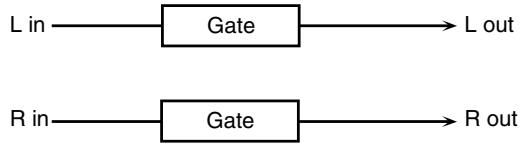ROLAND FANTOM G8 - 42: GATE - 1