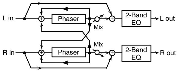 ROLAND FANTOM G8 - 11: PHASER - 1