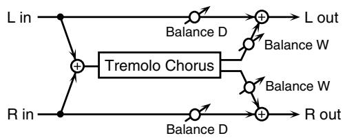 ROLAND FANTOM G8 - 27: TREMOLO CHORUS - 1