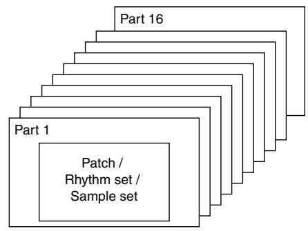 ROLAND FANTOM G8 - Studio set - 1