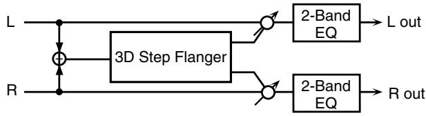 ROLAND FANTOM G8 - 31: 3D STEP FLANGER - 1
