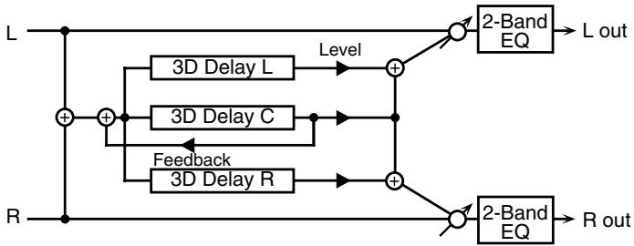 ROLAND FANTOM G8 - 52: 3D DELAY - 1