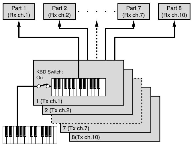 ROLAND FANTOM G8 - Combining and Playing Sounds Together (Layer) - 1