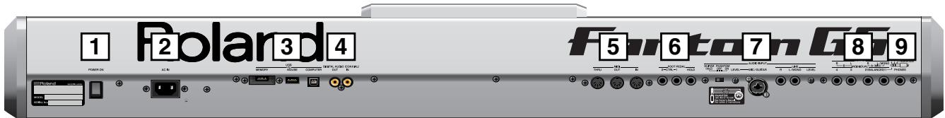 ROLAND FANTOM G8 - Rear Panel - 1
