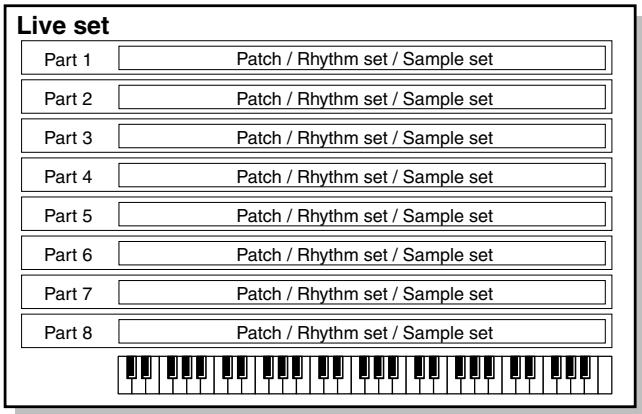 ROLAND FANTOM G8 - Live set - 1