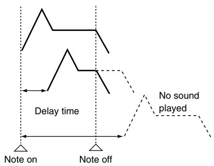ROLAND FANTOM G8 - Tone Delay Mode - 2