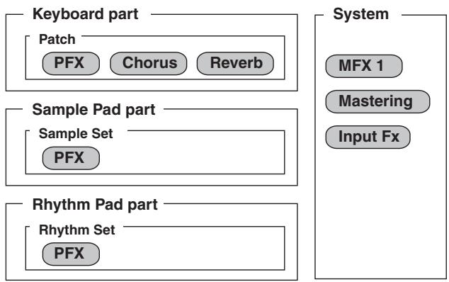 ROLAND FANTOM G8 - ● Single Mode - 1