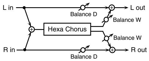ROLAND FANTOM G8 - 26: HEXA-CHORUS - 1