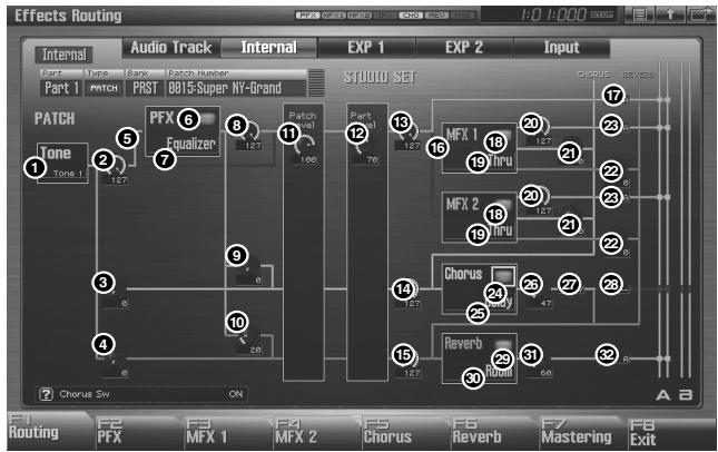 ROLAND FANTOM G8 - Signal Flow Diagram and Parameters - 1