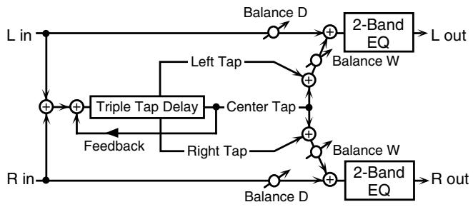 ROLAND FANTOM G8 - 47: 3TAP PAN DELAY - 1