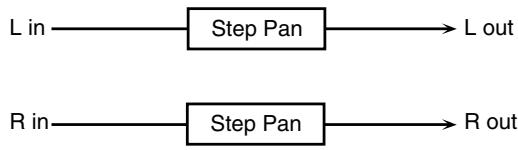 ROLAND FANTOM G8 - 19: STEP PAN - 1