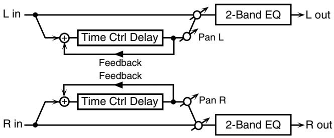 ROLAND FANTOM G8 - 53: TIME CTRL DELAY - 1