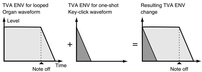ROLAND FANTOM G8 - Cautions When Selecting a Waveform - 1