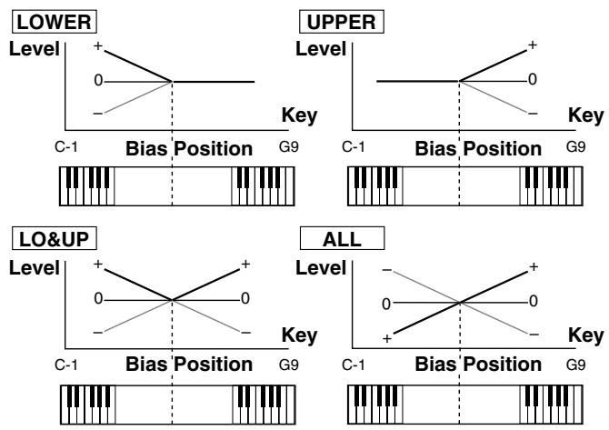ROLAND FANTOM G8 - Bias - 1