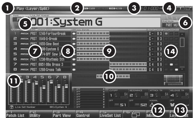 ROLAND FANTOM G8 - Functions in the Live Play (Layer/Split) Screen - 1