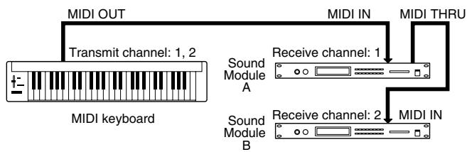 ROLAND FANTOM G8 - Example: - 1
