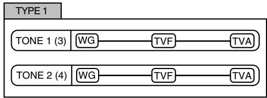 ROLAND FANTOM G8 - Structure Type 1 & 2, 3 & 4 - 1