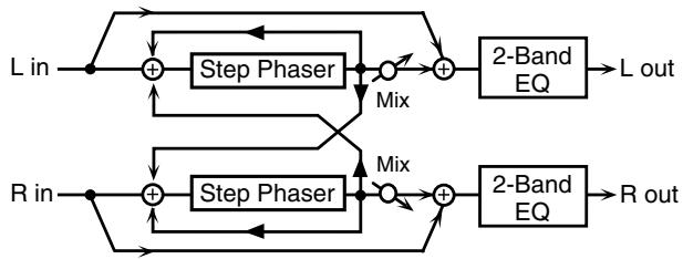 ROLAND FANTOM G8 - 12: STEP PHASER - 1