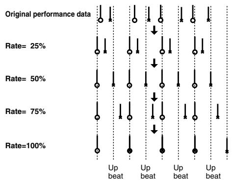 ROLAND FANTOM G8 - Rate (Shuffle Quantize Rate) - 1