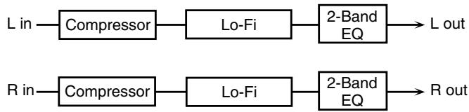 ROLAND FANTOM G8 - 57: LOFI COMPRESS - 1