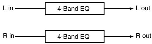 ROLAND FANTOM G8 - 01: EQUALIZER - 1