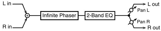 ROLAND FANTOM G8 - 14: INFINITE PHASER - 1