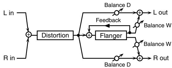 ROLAND FANTOM G8 - 68: DISTORTION → FLANGER - 1