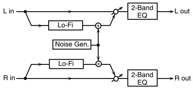 ROLAND FANTOM G8 - 56: LOFI NOISE - 1