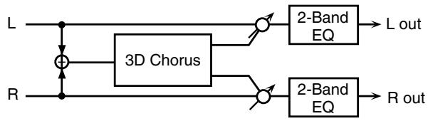 ROLAND FANTOM G8 - 29: 3D CHORUS - 1