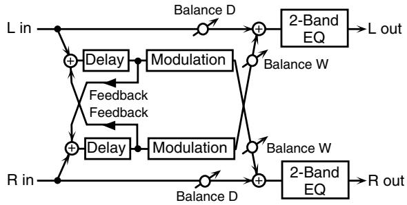 ROLAND FANTOM G8 - 46: MODULATION DELAY - 2
