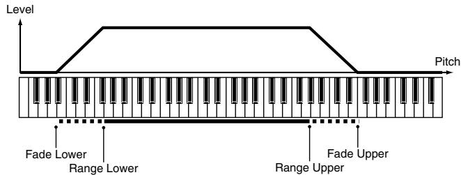 ROLAND FANTOM G8 - Keyboard Fade Width Upper - 1