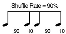 ROLAND FANTOM G8 - Shuffle Rate (Arpeggio Shuffle Rate) - 2