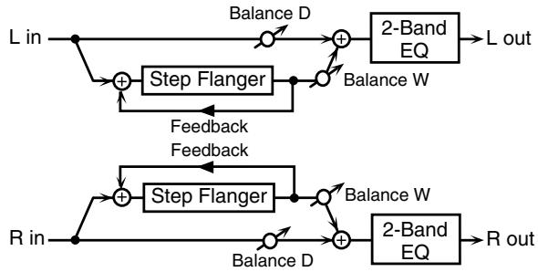 ROLAND FANTOM G8 - 25: STEP FLANGER - 1