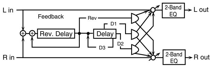 ROLAND FANTOM G8 - 50: REVERSE DELAY - 1